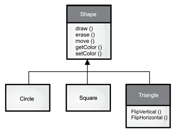 on-java-8